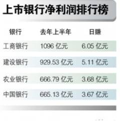 銀行暴利高過石油和煙草 有的日賺6億堪稱印鈔機(jī)