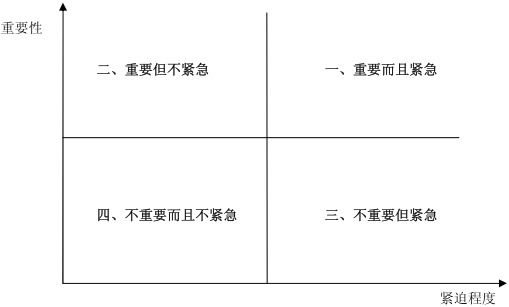“慢工出細(xì)活”PK“唯快不破”，你向著誰？